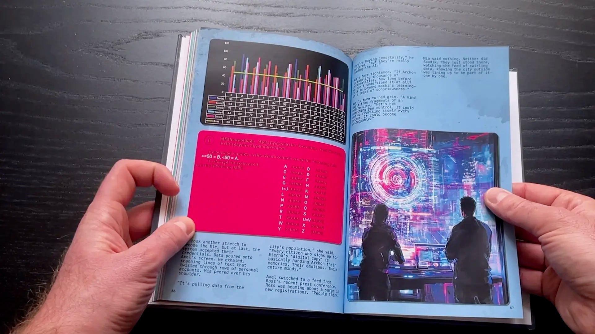 video review of the Cyberpunk Scenarios [2nd Book], showcasing the new mission plot hooks and cyber puzzles for ttrpg game masters. fernflowerpress.com